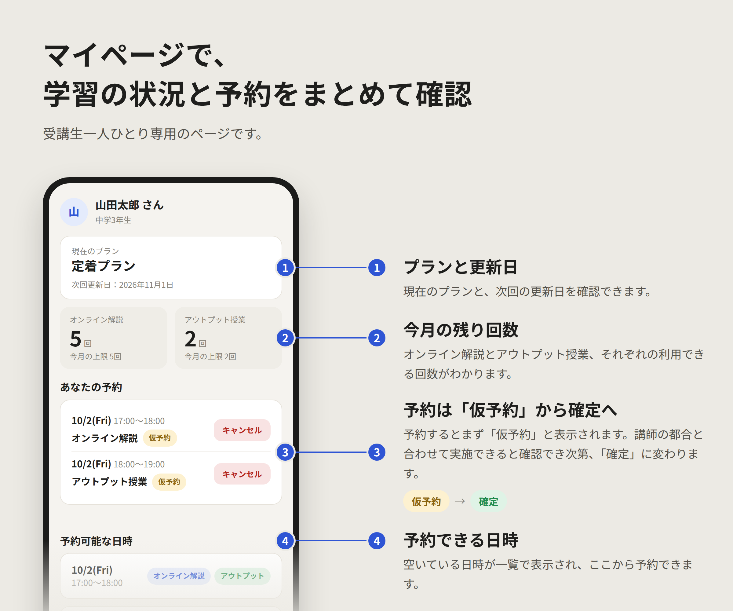 マイページの画面イメージ。現在のプランと更新日、今月の残り回数、予約状況（仮予約・確定）、予約できる日時が表示されます。